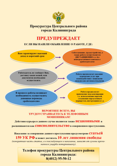 КАК НЕ СТАТЬ КУРЬЕРОМ ТЕЛЕФОННЫХ МОШЕННИКОВ.